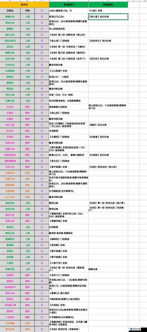 烟雨江湖深度攻略，珍贵装备平安结与中国结的获取途径与管理技巧