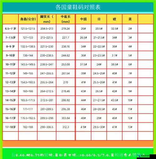 日本尺码与欧美尺码对照表详细解读及差异分析